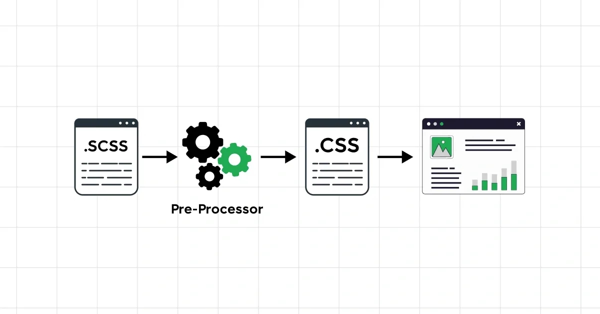 CSS Preprocessor